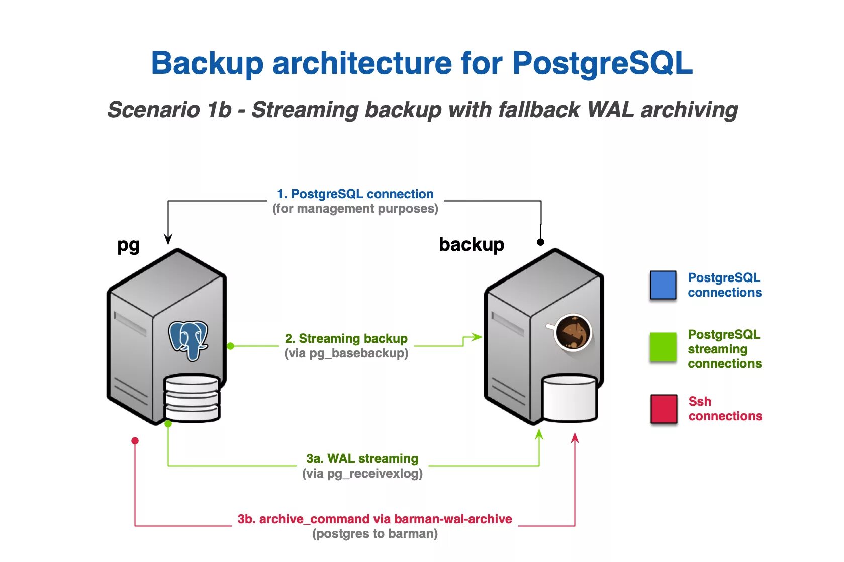 Unix socket. Unix сокеты. Streaming connection. Streaming connection. Web протоколы.