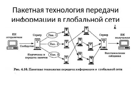 Процесс передачи данных в информационных системах