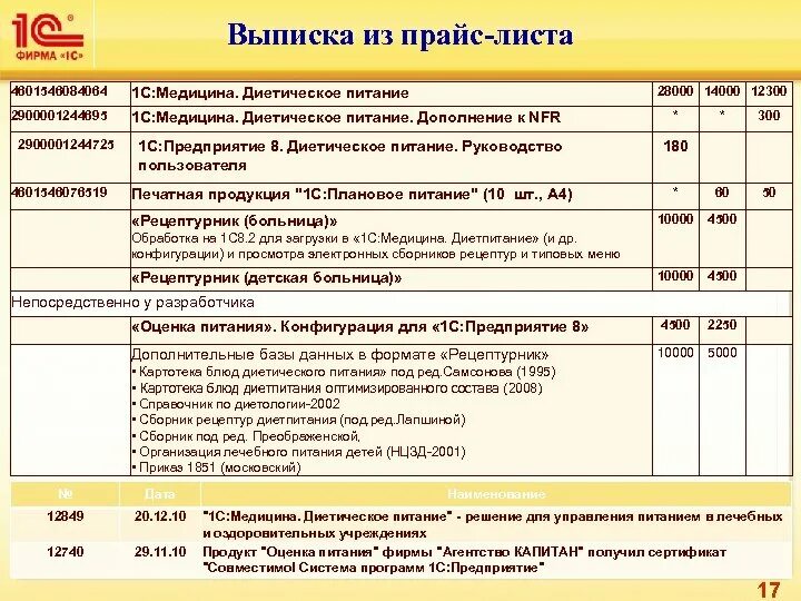 1с школьное питание 2. 1с питание в школе. 1с диетпитание. 1с диетическое питание. 1с питание в дошкольном учреждении.