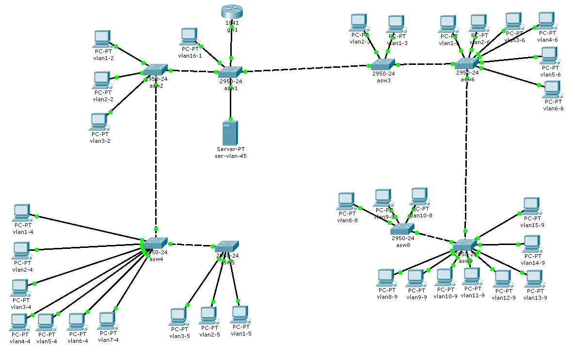 Сеть ведомства. Схема ЛВС Cisco маршрутизатор. Логическая схема сети Циско. Схема компьютерной сети Cisco Packet Tracer 6. Схема локальной сети предприятия Cisco Packet Tracer.