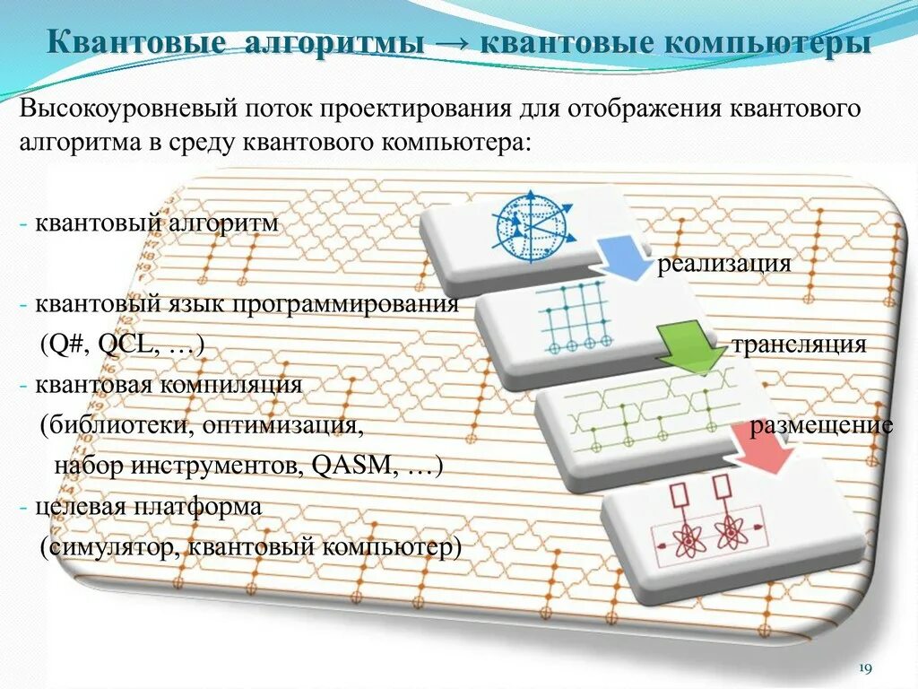 Алгоритмы квантового компьютера. Основные квантовые алгоритмы. Сложности алгоритма для квантовых вычислений.