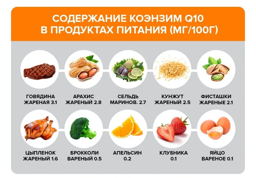 Коэнзим q10 в продуктах питания таблица Картинки КОЭНЗИМ Q10 ПРОДУКТЫ ТАБЛИЦА