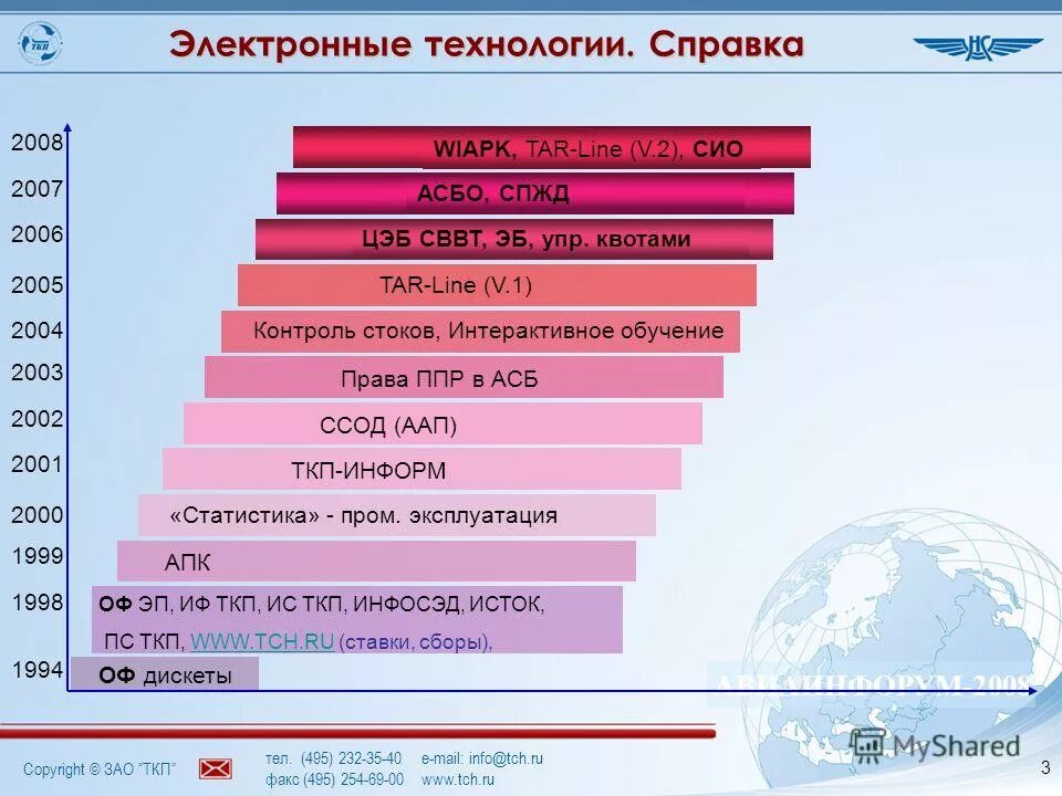 Статус 495