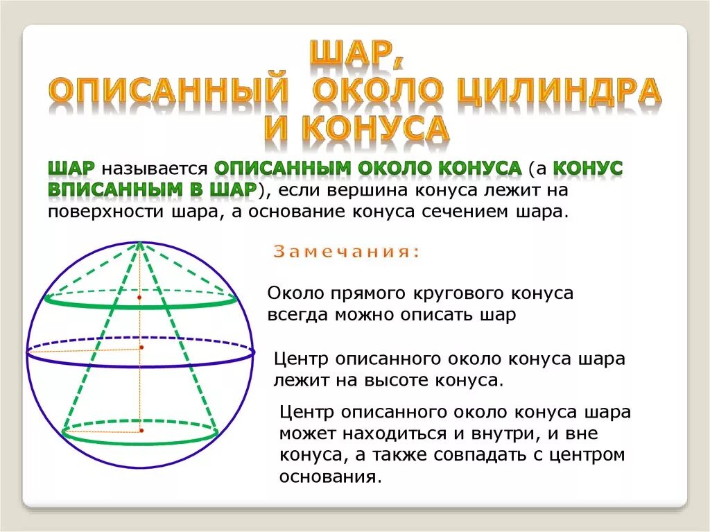 Вокруг шара. Шар описанный около конуса. Вокруг конуса описан шар. Цилиндр описан около шара. Шар описан вокруг цилиндра.