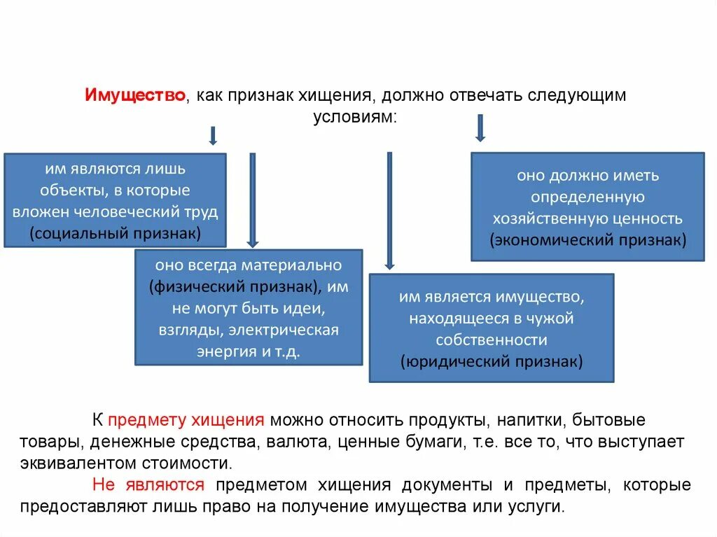 Какими способами малолетний может стать собственником имущества. Признаки хищения. Признаки предмета хищения. Предметом хищения имущество. Объект хищения в уголовном праве.