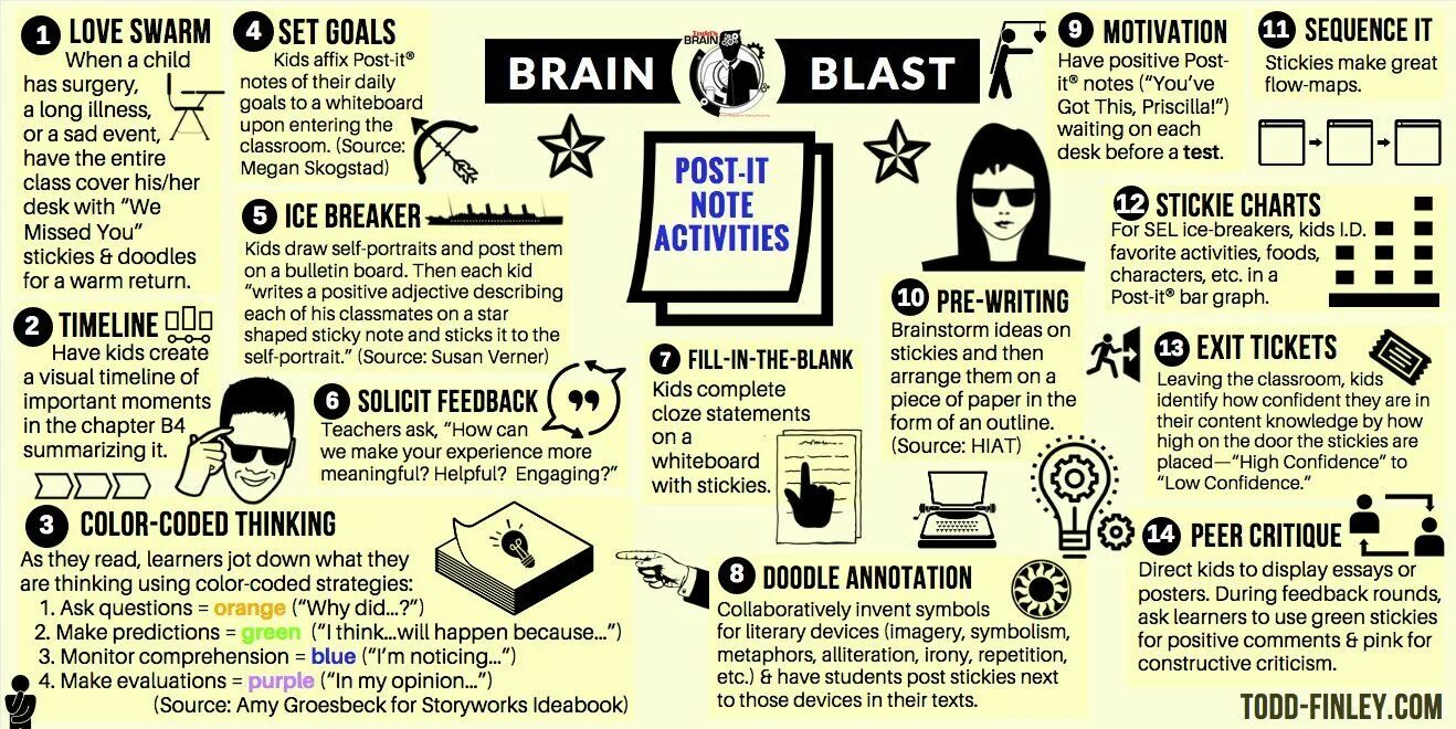 Teaching Strategies. Motivation Strategies. Irony. Positive comments for students. Предсказание грин