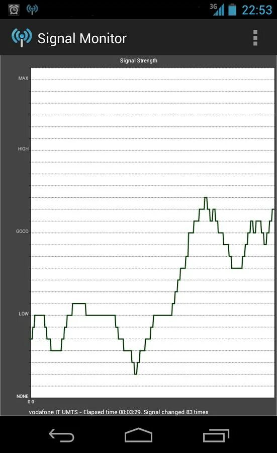 Сигнал мобильное приложение. Gsm signal monitor apk. сигнал у оператора. яндекс статистика gsm сигнала. наличие сигнала оператора.