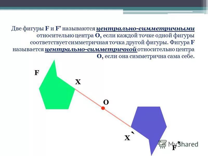 Поворот центральная симметрия