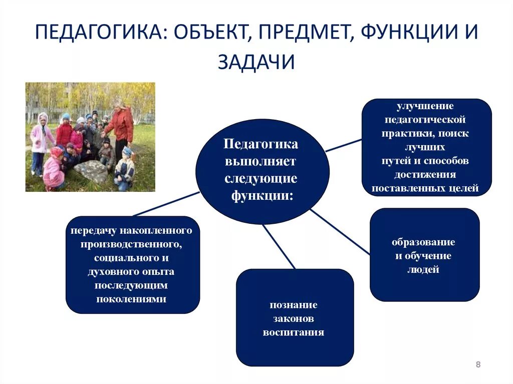 Функции педагогических задач. Предмет задачи и функции педагогики. Функции педагогики. Педагогика объект задачи и функции. Предмет педагогической задачи.