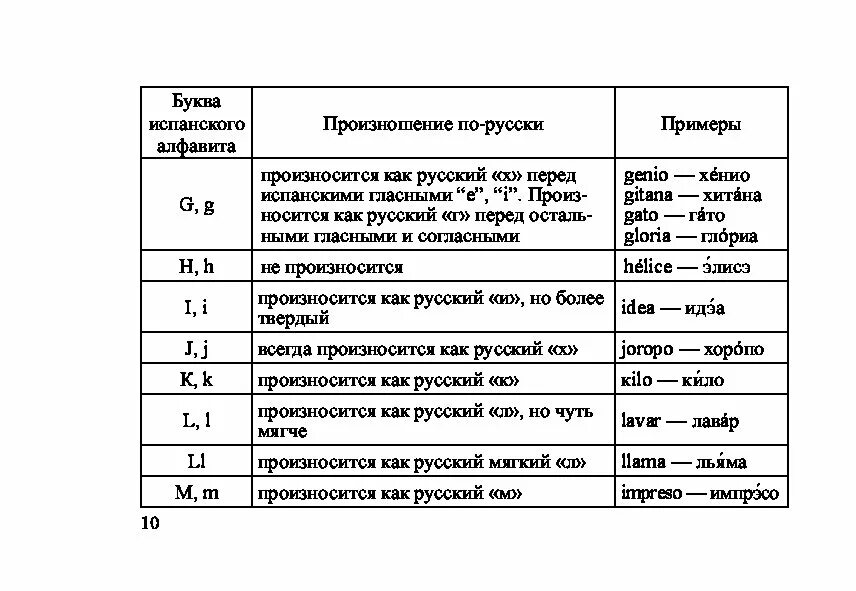 Испанский алфавит с произношением. Транскрипция испанского языка. Испанские слова с транскрипцией. Испанские слова с произношением. Транскрипция испанских слов