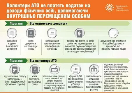 Какие деньги платят волонтерам