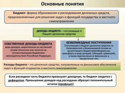 Бюджетные платежи это