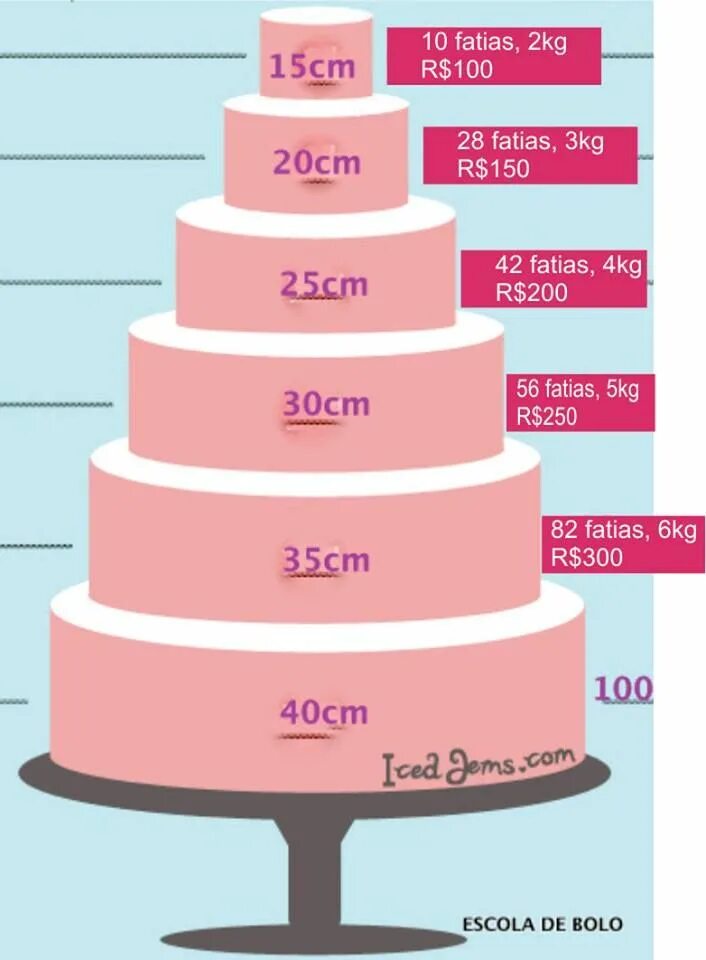 Высота яруса торта. Диаметры двухъярусных тортов. Ярусные торты диаметр и высота. Диаметры двухъярусных тортов. Диаметры ярусов свадебного торта.