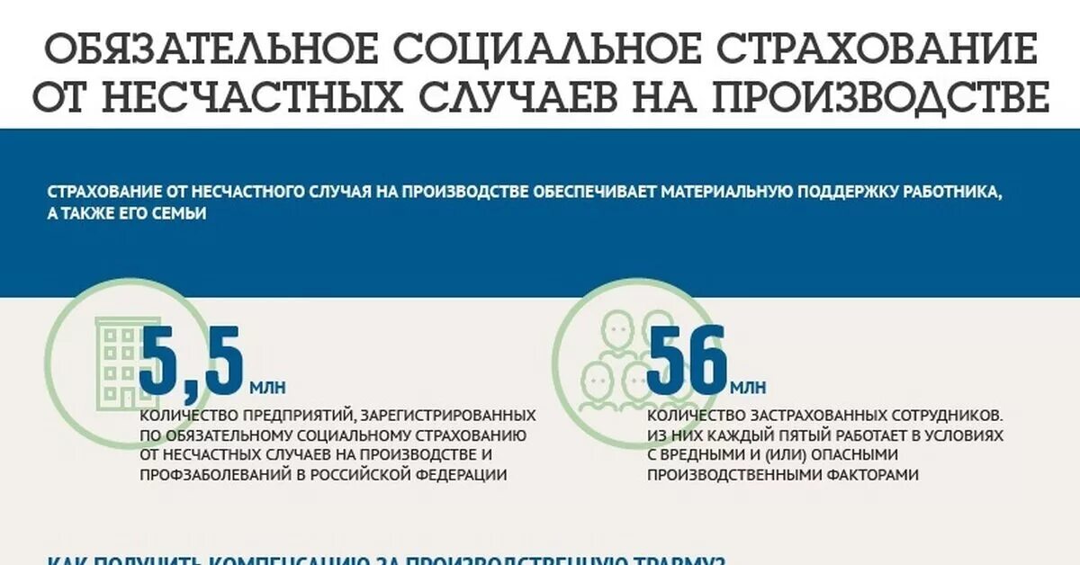 Обязательное социальное страхование работников от несчастных случаев. Обязательное социальное страхование. страхование от несчастных случаев на производстве. обязательное социальное страхование от несчастных случаев. социальное страхование от несчастного случая на производстве.