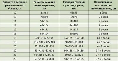 Прием регистрируемых почтовых отправлений. Расформируют как правильно. Расформируют как правильно. Расформируют как правильно. Расформируют как правильно.