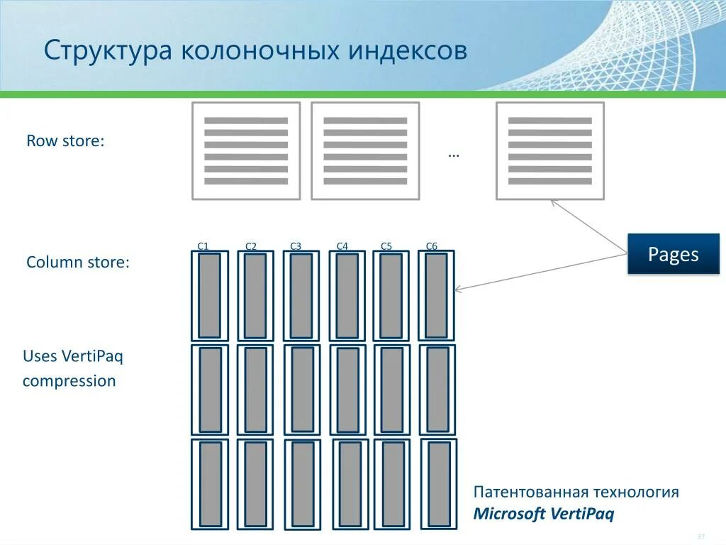 Column store. Колоночная база данных. Колоночная база данных пример. Колоночные базы данных NOSQL. Столбцовая база данных.