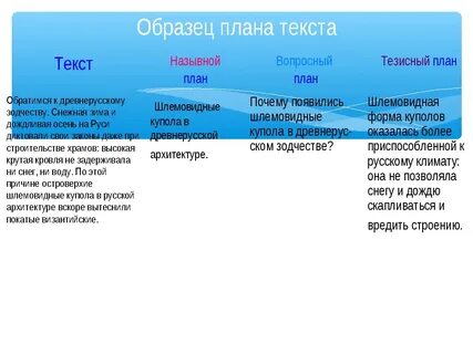 Назывной план это