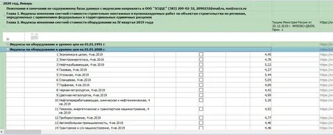Индексы на изыскательские работы 1 квартал 2024