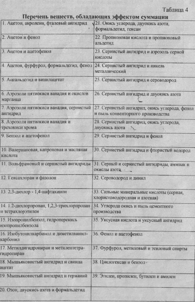 Вещества обладающие эффектом суммации. Вещества с эффектом суммации. какие вещества обладают эффектом неполной суммации. эффект суммации формула. что такое эффект суммации и какие вредные вещества им обладают.