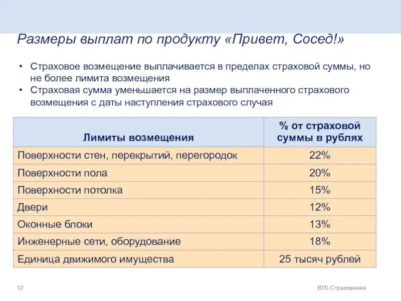 Страховое возмещение выплачивается. Лимит страхового возмещения. Ограничения страховой выплаты. Выплаты по страховке лимит\.