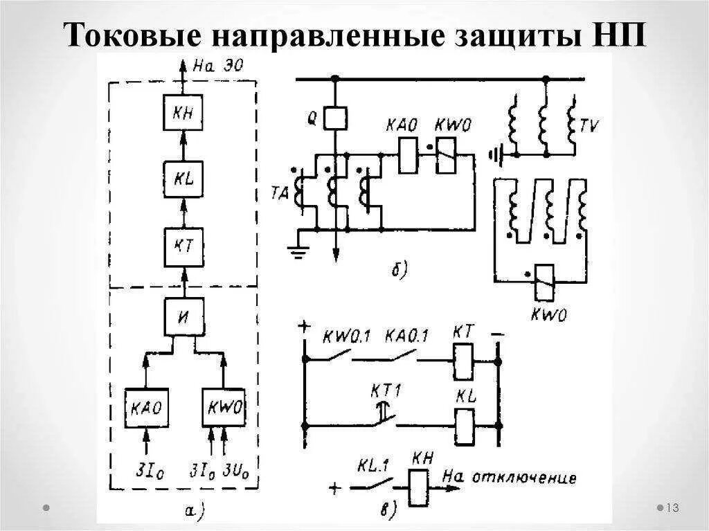 Защита нулевой последовательности. Схема токовой направленной защиты нулевой последовательности. Максимальная токовая защита трансформатора схема. Принципиальная схема максимальной токовой защиты трансформатора. 2 Ступенчатые токовые защиты трансформатора схема.