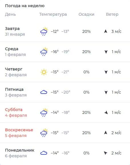 Погода в Новосибирске на неде. Погода в Новосибирске на неделю. Погода на неделю в Новосибирске на 10. Погода на неделю в Новосибирске на 7 дней.