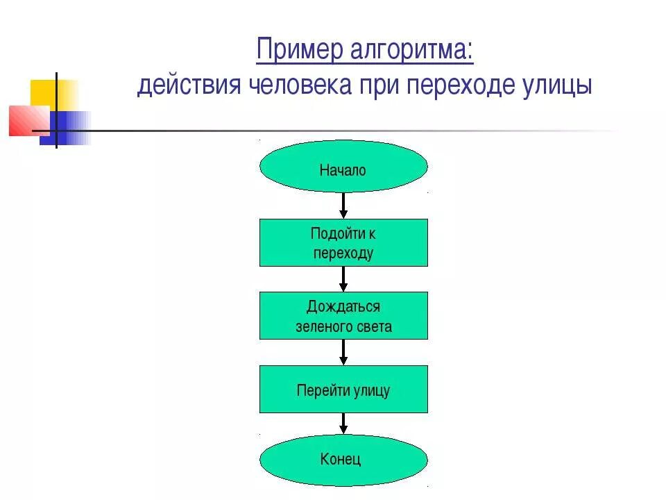 Образец алгоритма действий