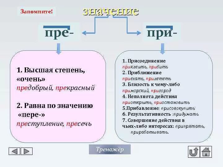 Слово предобрый. Присечь и пресечь. Пре в значении пере. Совершение действия в чьих-либо интересах. Присечь и пресечь значения.