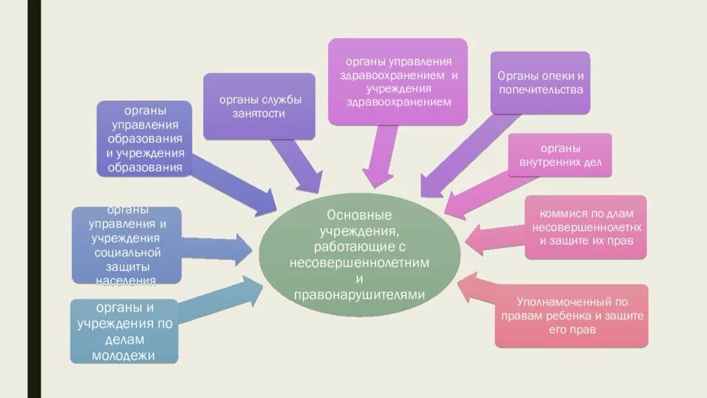 Технологии работы с подростком. Работа с несовершеннолетними правонарушителями. Технологии работы с несовершеннолетними правонарушителями. Социальная работа с несовершеннолетними правонарушителями. Презентация комиссии по делам несовершеннолетних и защите их прав.