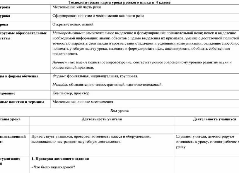 Технологические карты уроков по технологии 2 класс