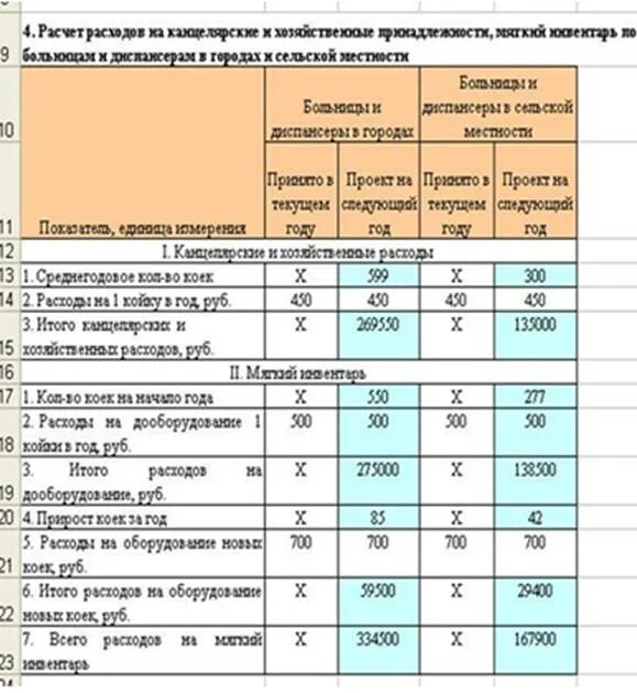 Таблица хозяйственных расходов. Таблица затрат на хоз товары. Таблица расхода хозтоваров. Таблица расходов канцелярии. Нормативы бюджетное учреждение