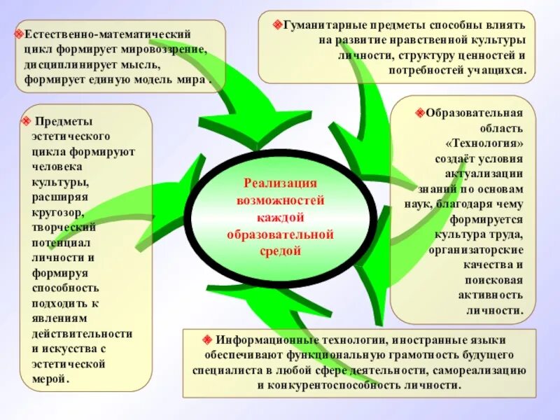 Образовательная среда влияние на социализацию. Естественно математический цикл. Научное мировоззрение. Естественнонаучное мировоззрение.