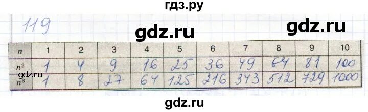 Математика 5 класс виленкин задачи. Домашняя работа вариант 1 задача 119. Математика 5 класс стр 40 номер 119. Математика 5 класс стр 40 номер 119. Математика 5 класс виленкин номер 779.