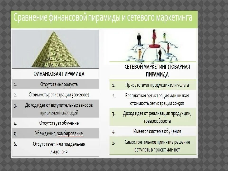 5 признаков финансовой пирамиды. Финансовая пирамида. Признаки финансовой пирамиды. Компании финансовой пирамиды. Принцип финансовой пирамиды.