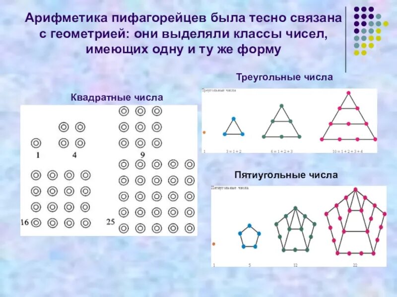 Числа пифагорейцев. Квадратное треугольное число. пифагорейская арифметика. пятиугольные числа. пифагорейская арифметика числа.