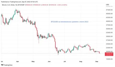 Котировки биткойн