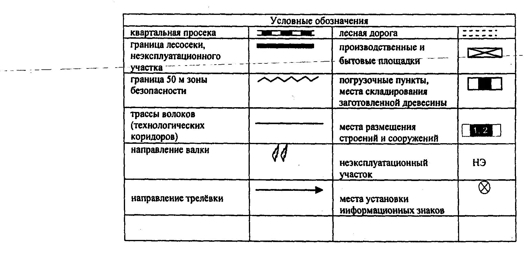 Условные обозначения схемы разработки делянки. Схема разработки лесосеки условные обозначения. Технологическая карта разработки лесосеки. Приложение к технологической карте лесосечных работ. Земля на карте технологическая карта