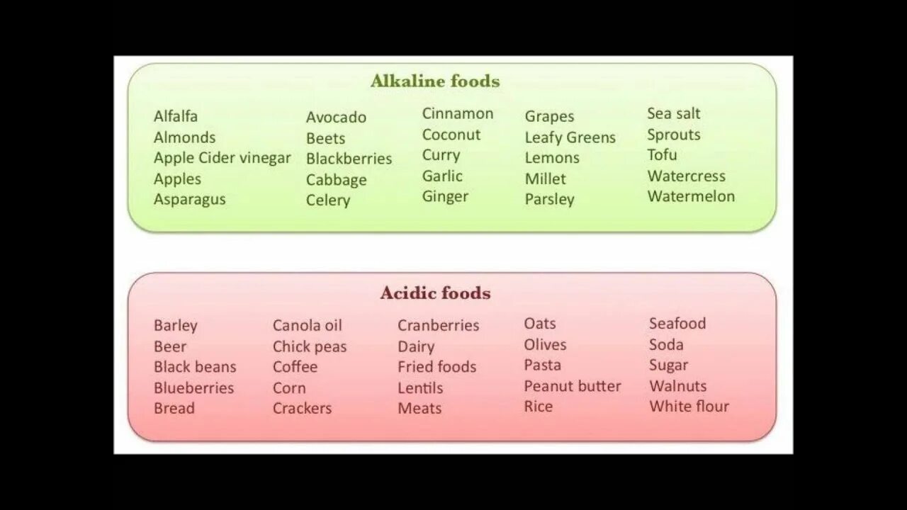 Alkaline перевод. Alkali vs acid difference. Whole-body Health Analysis. Is it possible to eat Sea grapes?.