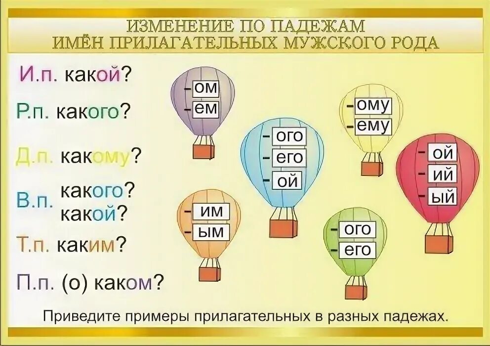 Наглядность для начальной школы. Плакаты с правилами по русскому языку. Плакаты по русскому языку для начальной школы. Имя прилагательное наглядность.