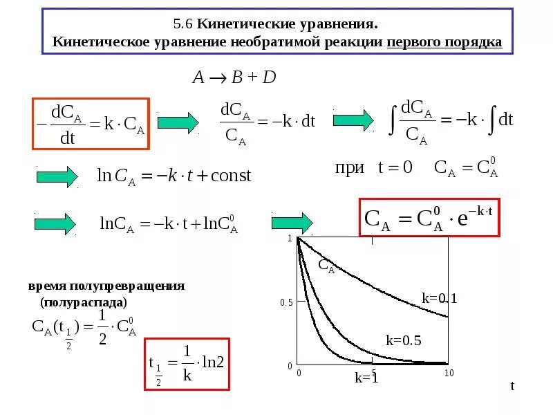 Метод первой реакции. Период полураспада для реакции первого порядка. Кинетическое уравнение реакции первого порядка период полураспада. Кинетические уравнения. Порядок реакции. Период полупревращения.. Кинетическая кривая реакции первого порядка.