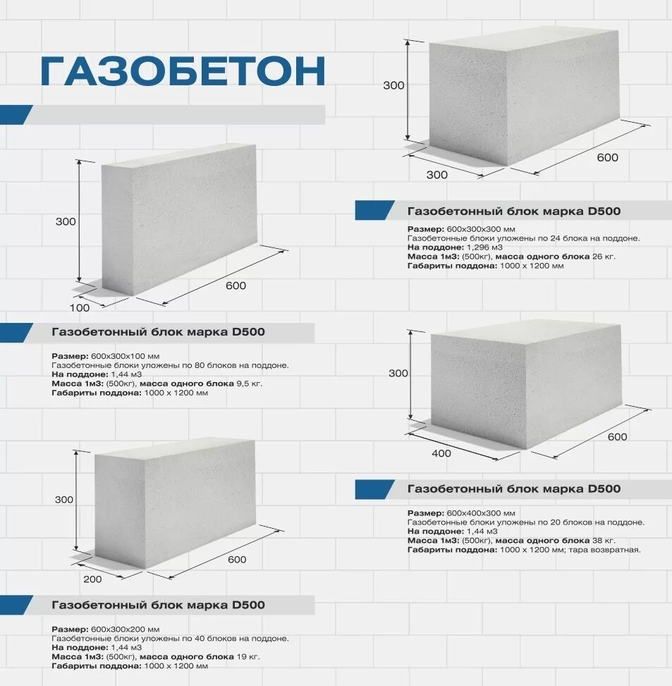 Газобетон сколько этажей. Блок пенобетон 600х200х300. Габариты газобетонного блока d400. Размер газобетона блока для строительства дома. Толщина блока для дома газобетона 600 300 200.