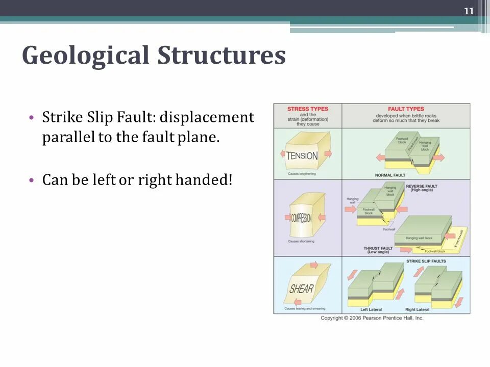 Fault перевод на русский язык с английского. Structural geology. fault displacement. fault structure. strike-slip fault.