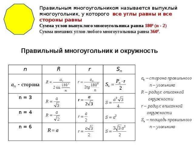 Формулы площади правильных многоугольников 9 класс. Формулы правильных многоугольников 9 класс. Формулы нахождения площади правильного многоугольника 9 класс. Формула нахождения площади правильного многоугольника через радиус. Радиус вписанной окружности в правильный многоугольник формула