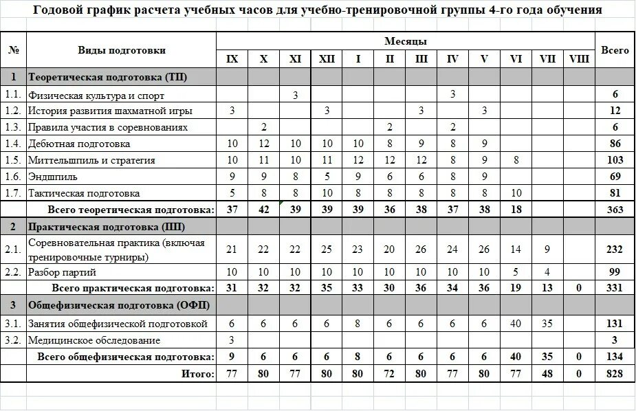 Индивидуальная программ по физической культуре