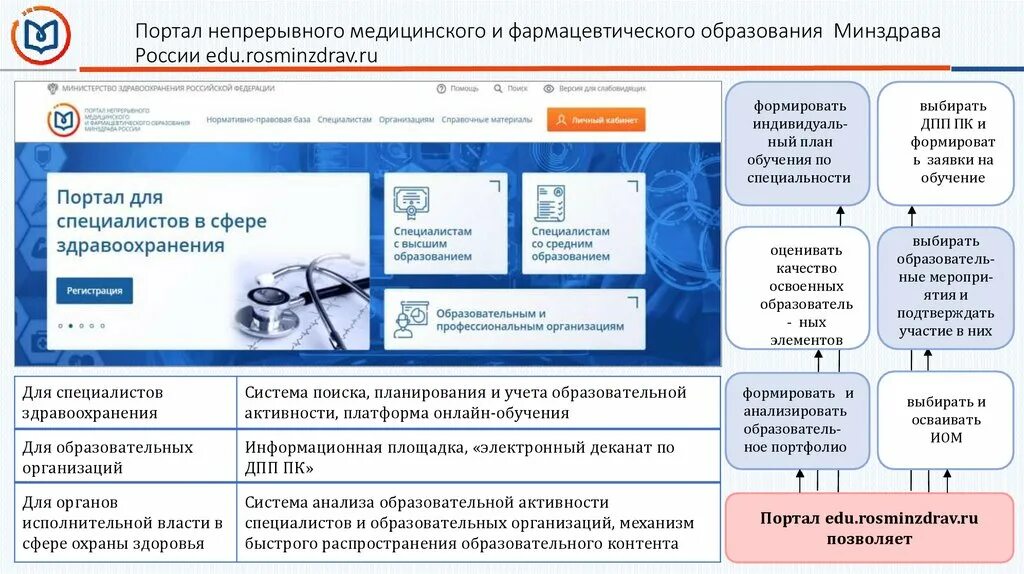 Непрерывное мед образование вход в личный. Портал непрерывного медицинского. Портал непрерывного мед образования. Непрерывное медицинское и фармацевтическое образование. Портал непрерывного медицинского образования личный.