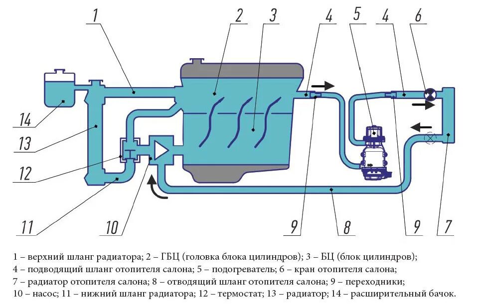 Схема установки подогревателя двигателя 220в с помпой Установка предпускового котла подогрева на TRJ120 и замена пластиковой тосольной