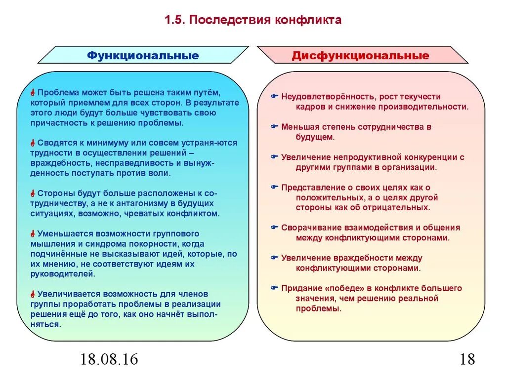 Последствия конфликтов примеры. Функциональные последствия конфликта. Функциональные и дисфункциональные последствия конфликтов. Последствия конфликтов в организации. Последствия конфликтов в менеджменте.