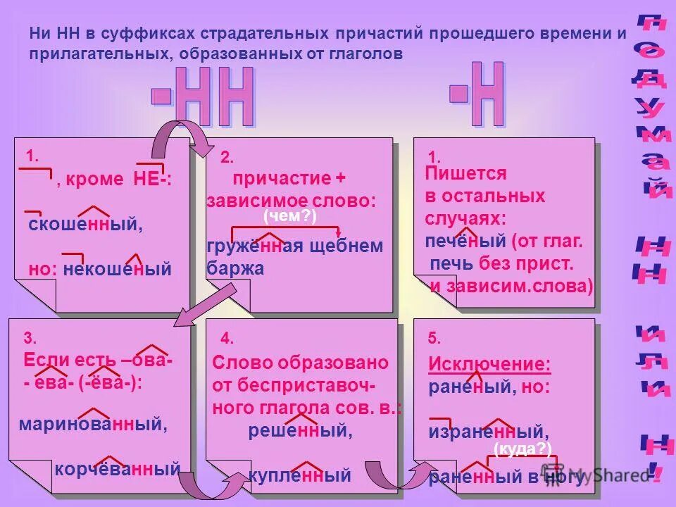 Причастия с двумя буквами н примеры Одна и две буквы н в суффиксах причастий и отглагольных прилагательных " Привет