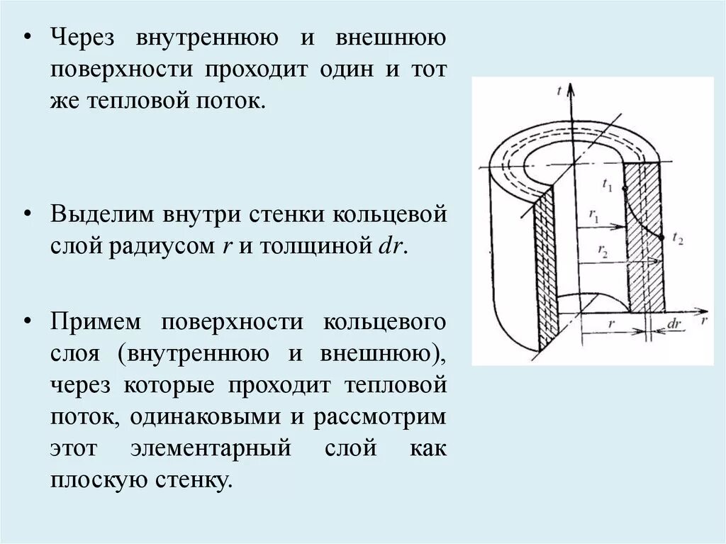 Кольцевой слой. Внутренний и внешний тепловые потоки. Характеристика двух тепловых потоков: внутреннего и внешнего. Тепловой поток через внешнюю поверхность. Тепловая поверхность кольцевого сердечника.