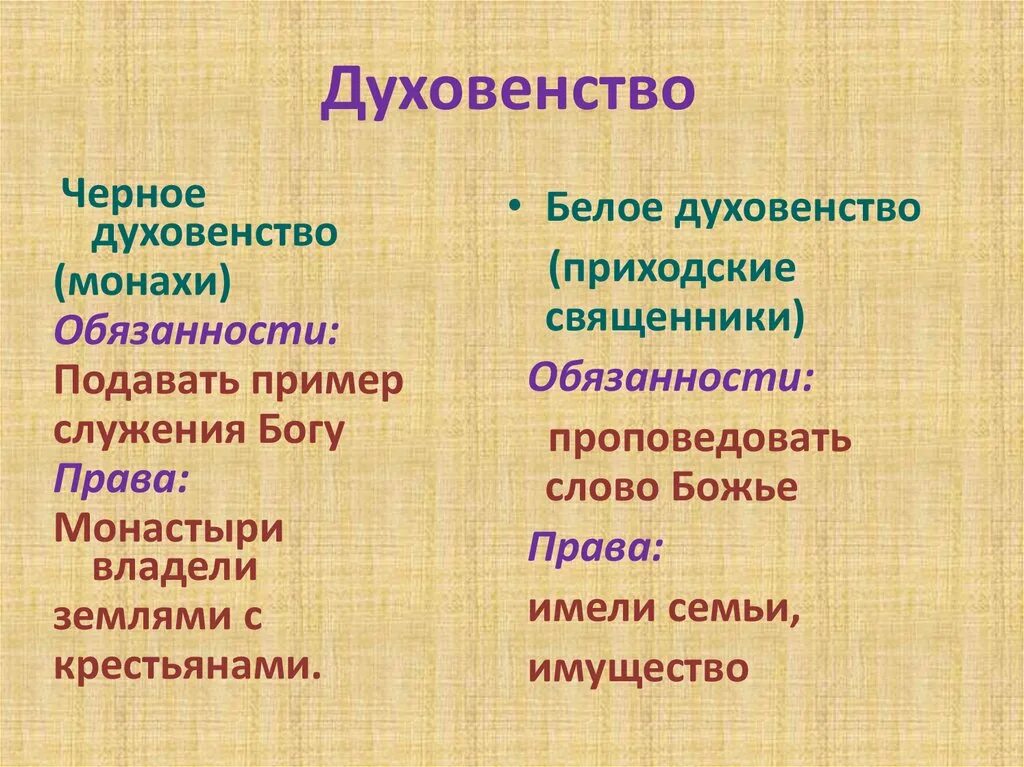 Белое духовенство. Белое и черное духовенство. Черное духовенство и белое духовенство. Черное м белре духовенсво.